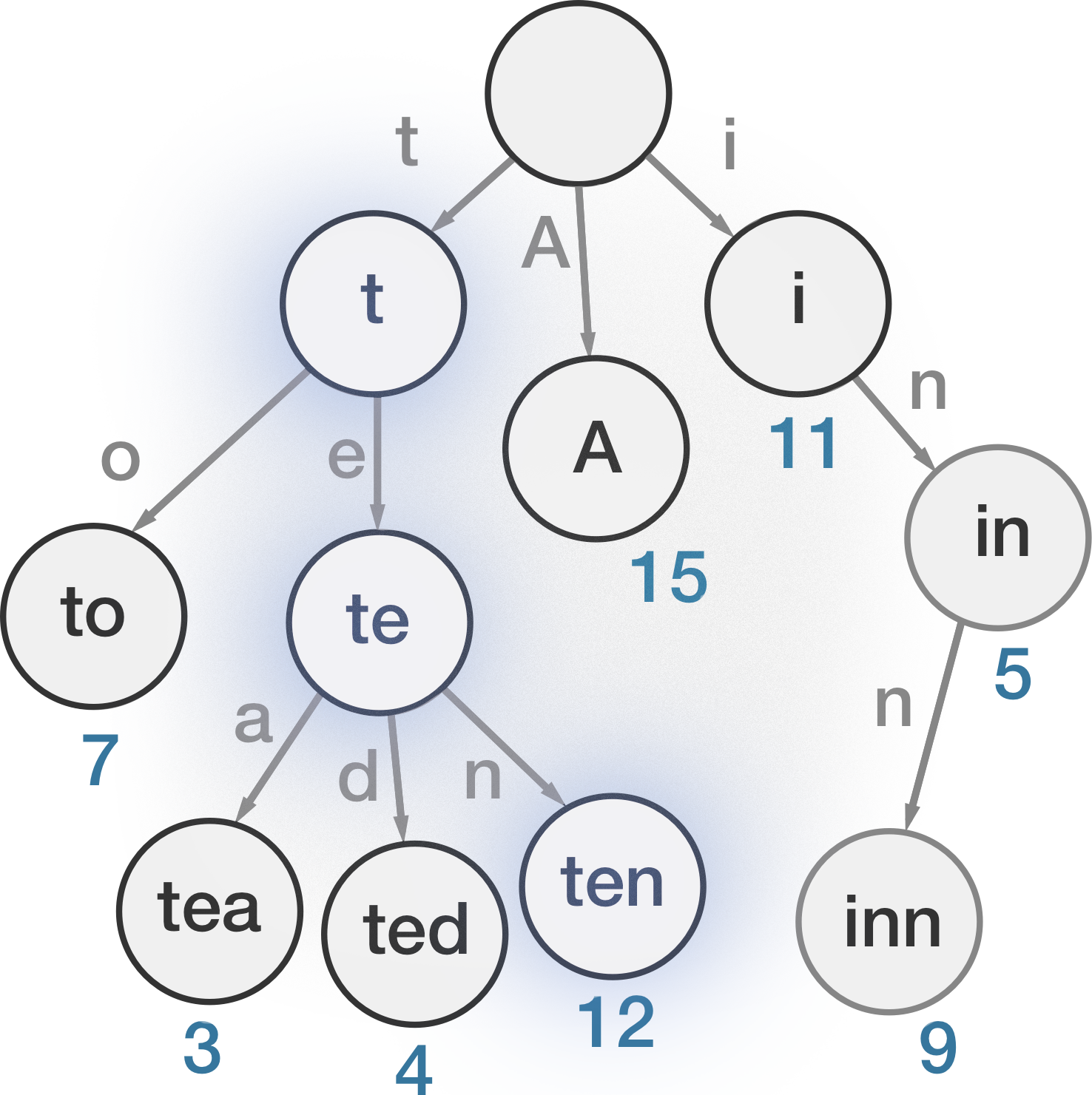 Leetcode